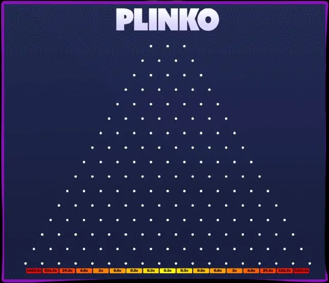 Varietà di Plinko: la mia recensione delle versioni più popolari Varietà di Plinko: la mia recensione delle versioni più popolari